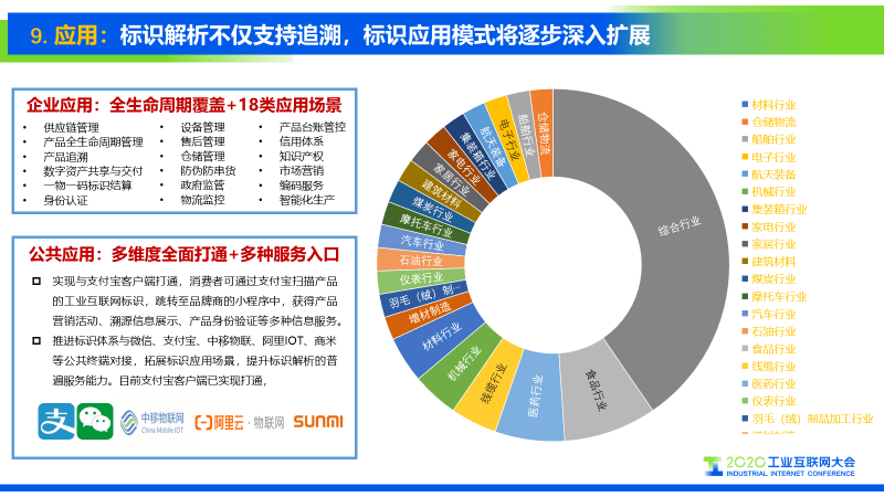 工业互联网标识在设备销售中的革命性应用