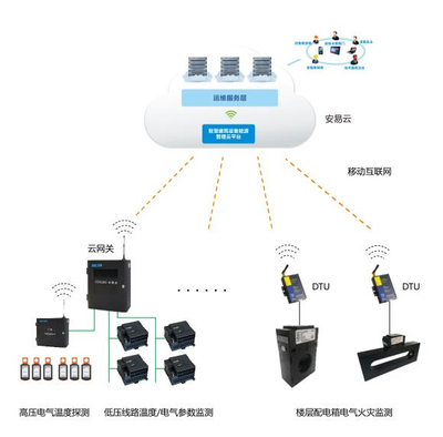 智慧用电，安全未来 浅析智慧式用电安全隐患监管服务系统与互联网设备销售