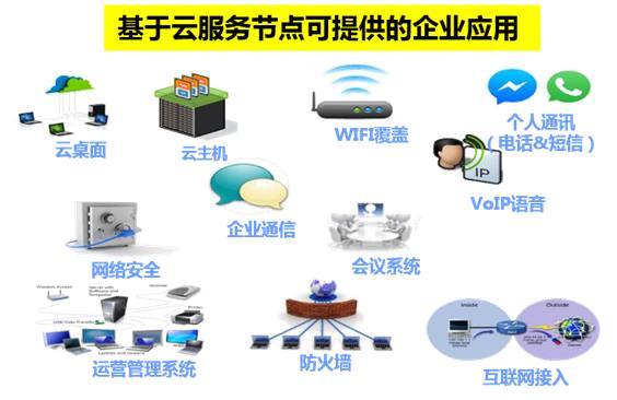 美好，从创客遇见中国电信CLSN服务开始——一位互联网设备销售员的观察与告白
