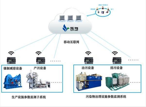 环保为先，智慧赋能 解析企业强制安装环保用电与互联网设备销售的双重驱动力